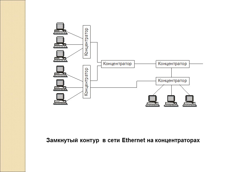 Замкнутый контур  в сети Ethernet на концентраторах